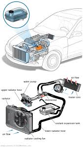 See U3448 repair manual
